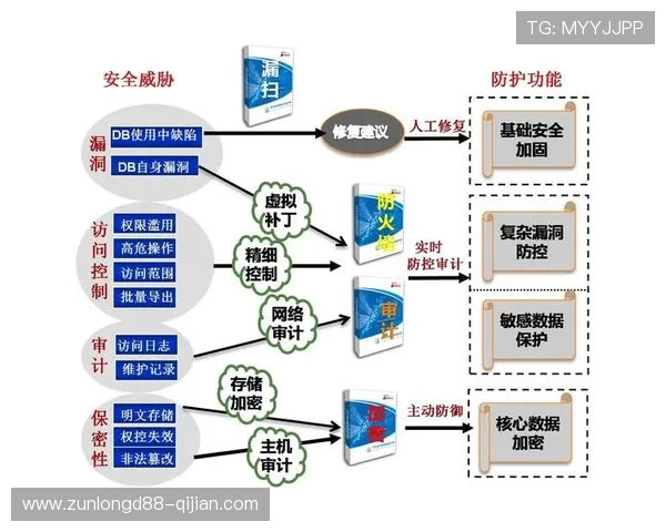 开云九游娱乐集团官网：理解平台的技术保障与数据安全措施