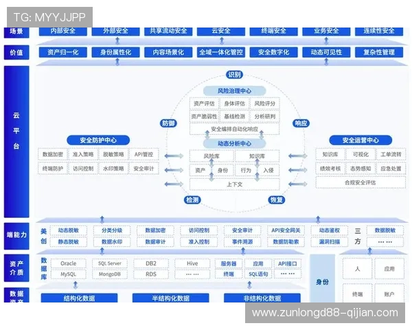 开云Kaiyun备用平台：应对突发事件保障数据安全与系统稳定