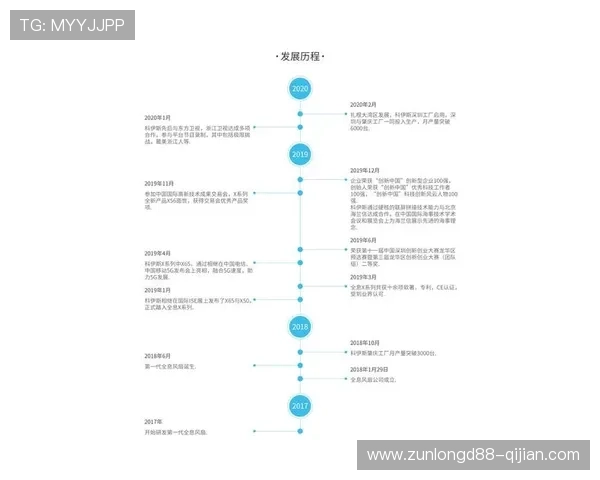 尊龙集团官网注册账号流程详解新手快速入门指南
